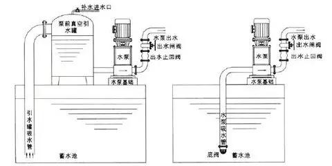 止回閥到底應(yīng)該安裝在什么位置？你裝對(duì)了嗎？